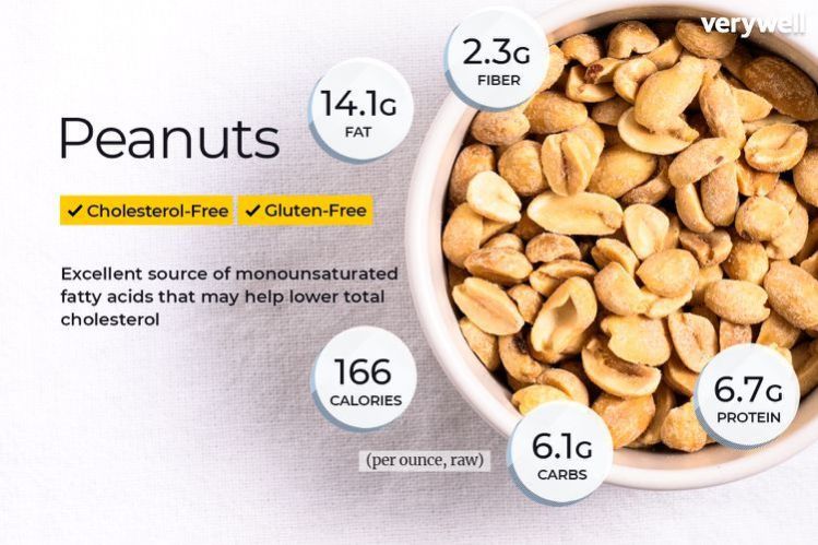 Peanuts' Nutritional Stores